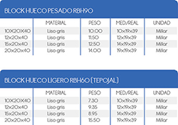 especificaciones tecnicas de block